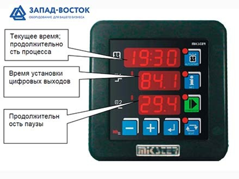 Контроллер управления INDU-22R