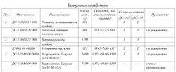 Битумное хозяйство