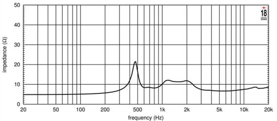 EIGHTEEN SOUND ND3A/8