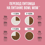 Bowl wow корм сухой для щенков средних пород с индейкой, рисом и ягнёнком с брусникой