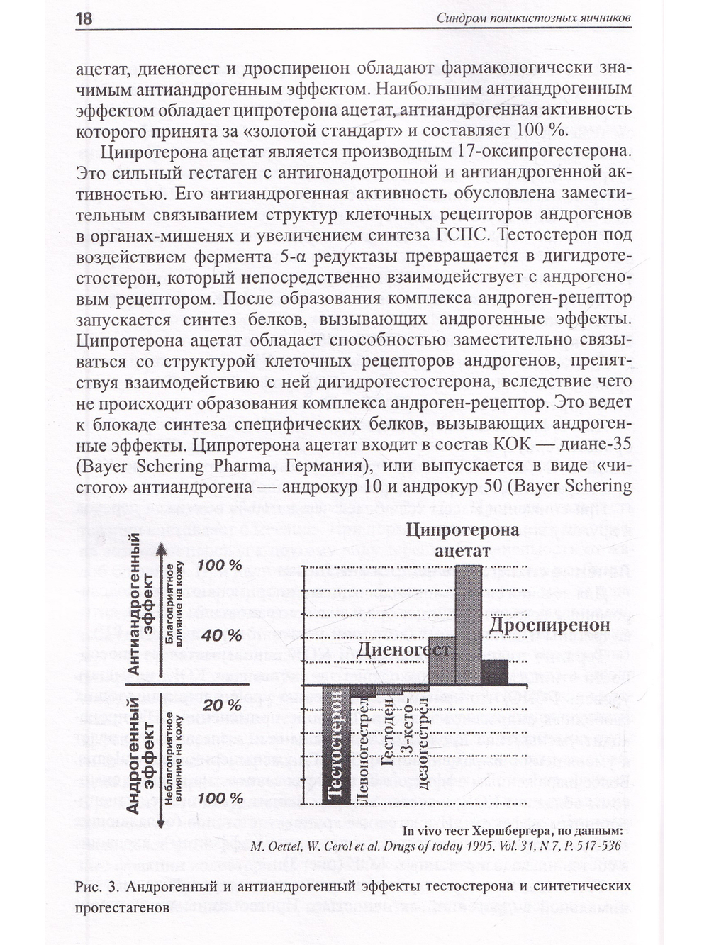 Гирсутизм. Пособие для врачей
