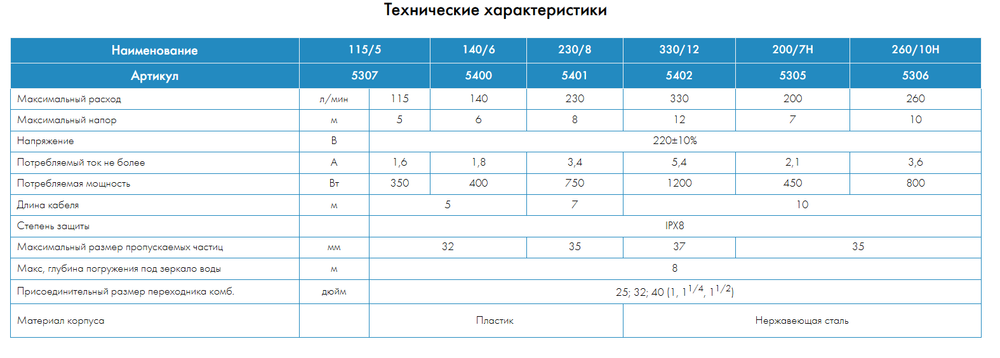 Фекальный насос Джилекс «ФЕКАЛЬНИК» 260/10 Н