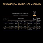 Purina Pro Plan Puppy Small Сухой корм Про План для щенков мелких пород с курицей, 700 гр