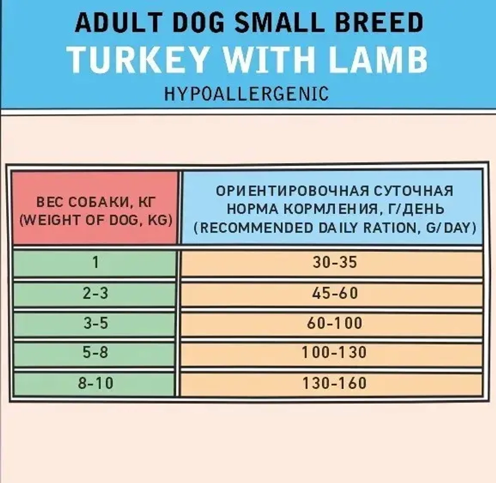 Сухой корм для собак ZILLII (Зилли) Dog Adult Small Breed 0,8кг индейка и ягненок сухой для собак мелких пород