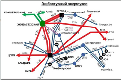 «Карта-схема Электрических сетей 1150-500-220-110кВ ЕЭС Республики Казахстан» (150*242 см)