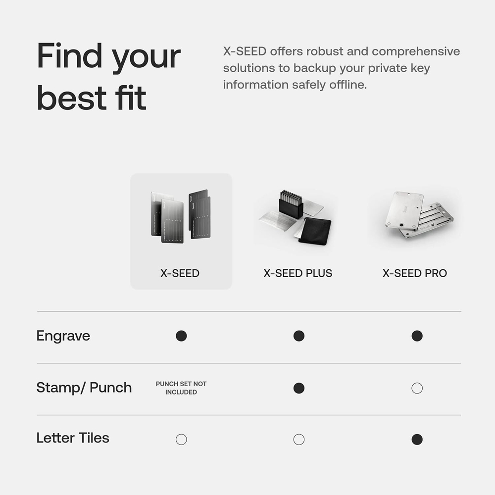SecuX XSEED — Металлическая пластина для защиты сид-фразы криптокошелька