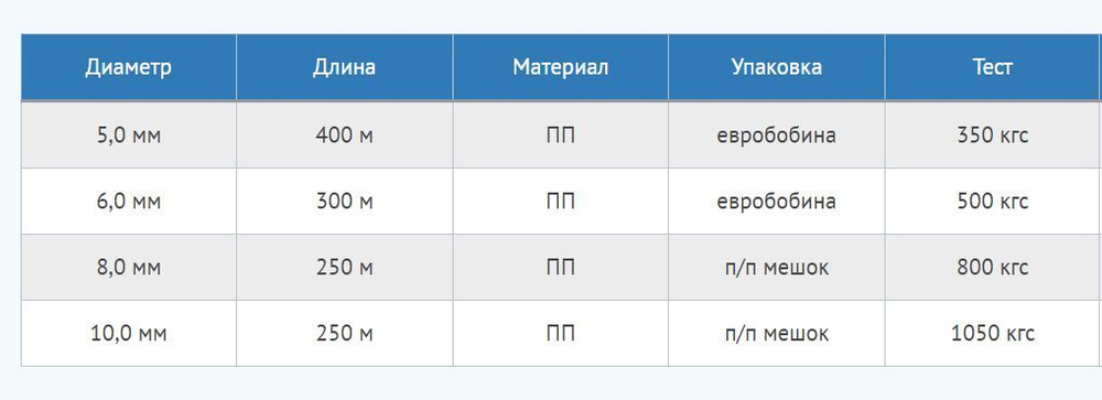 Шнур плетеный 8-прядный ГЕРКУЛЕС 8,0 мм (250 м) п/п мешок