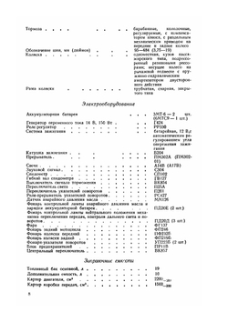 Мотоцикл МВ-650М. Инструкция по эксплуатации | Нет автора
