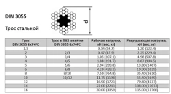 Трос Стройметиз стальной 2 мм, DIN 3055, цинк, 5м