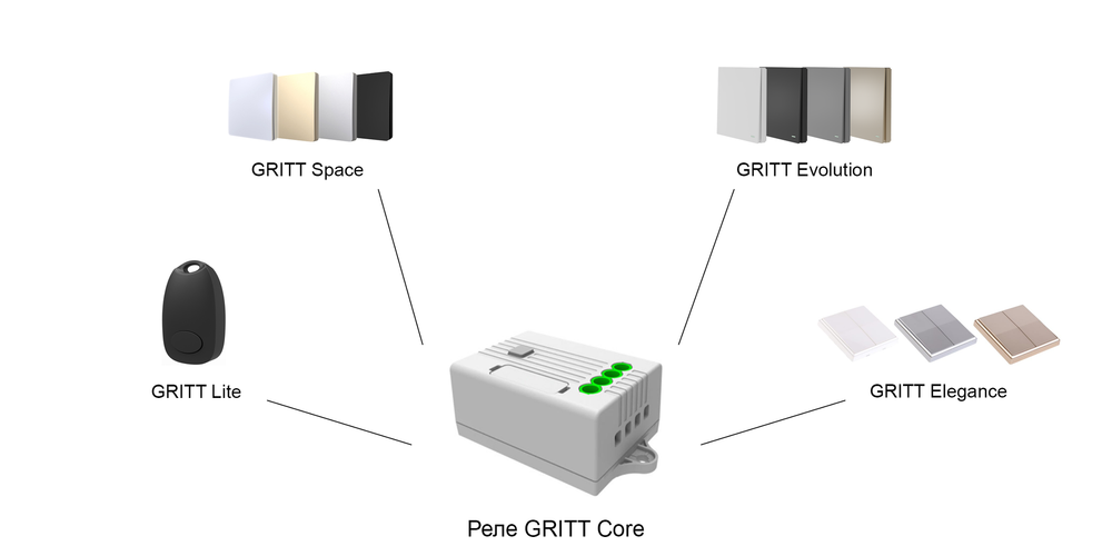 Реле GRITT Core 2 линии 220В/1000Вт, CR180001