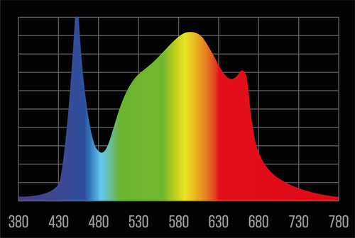 LED лампа Rootster (ex. Big Cock Design) Quantum Board Rootster Light 225W