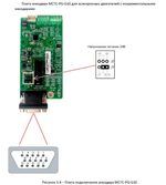 Карта для подключения энкодера MCTC-PG-G10