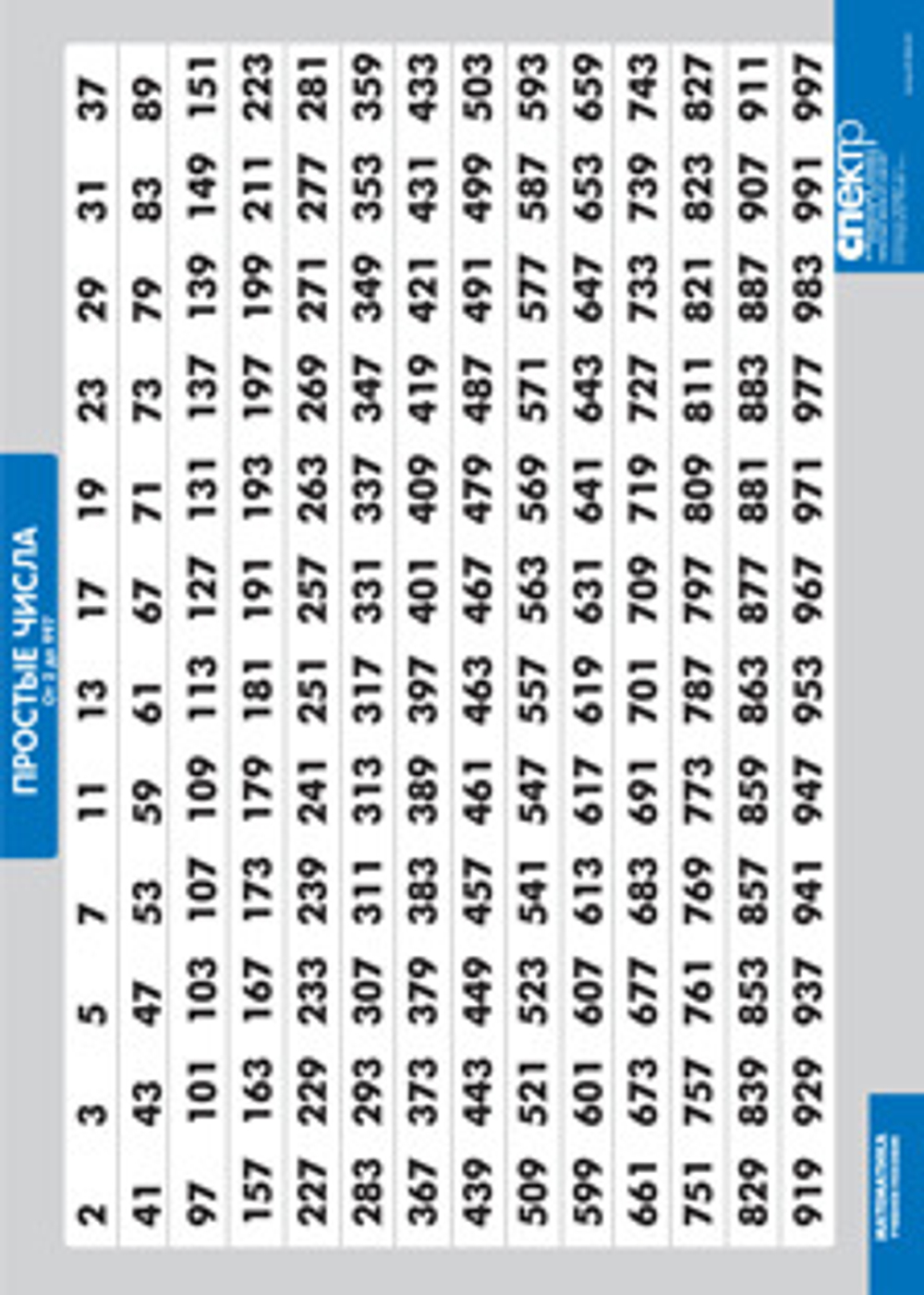 Простые числа от 2 до 997 (винил)