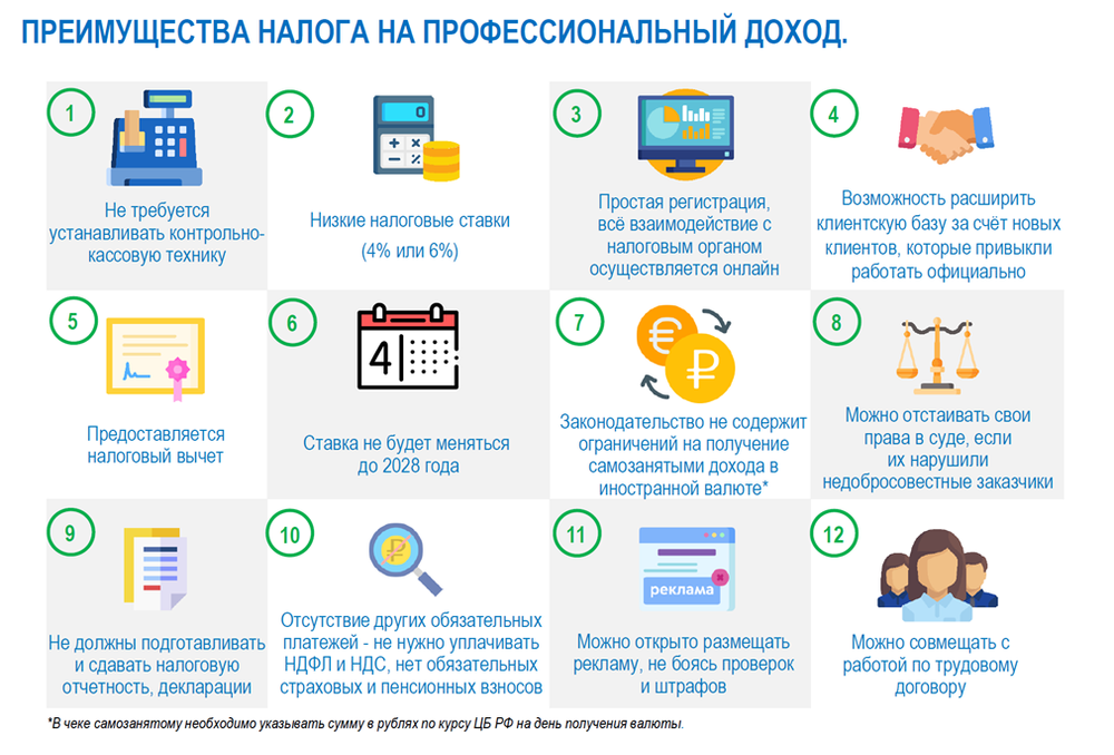 Помощь в получении соц. контракта