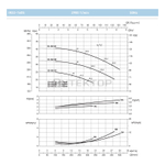 Насосный агрегат моноблочный фланцевый SAER IR 32-160SB