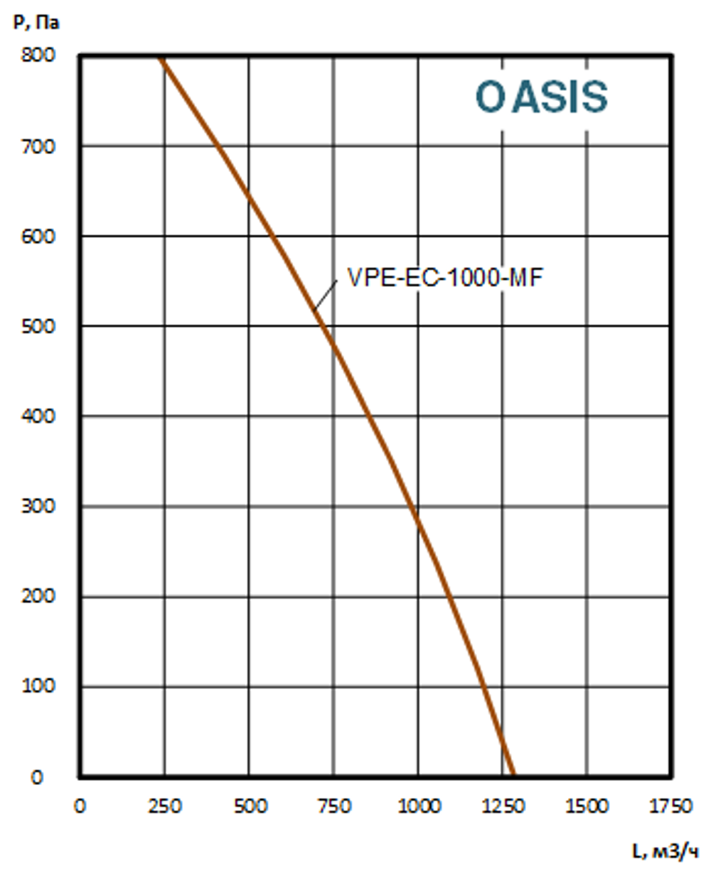 Приточно-вытяжные установки OASIS-VPE-EC-1000-6.0-S