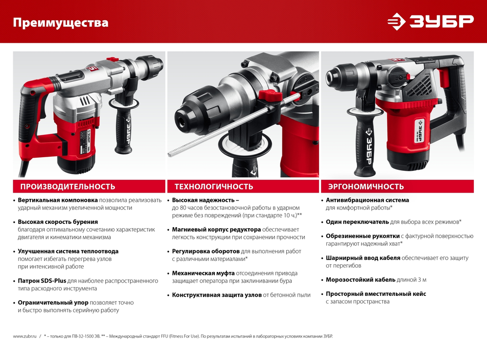 ЗУБР 28 мм, 1000 Вт, перфоратор SDS Plus (ПВ-28-1000)