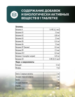 Vita+ мультивитаминное лакомство для щенков и молодых собак Здоровый малыш, 90 таблеток