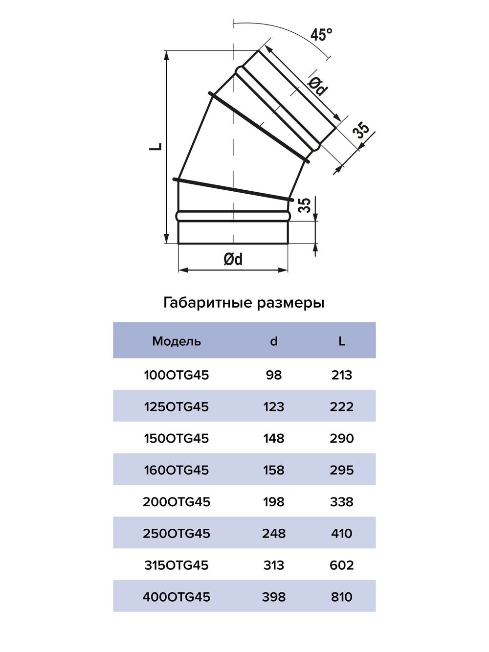 Отвод OTG D250 45° оцинк.сталь ERA PRO