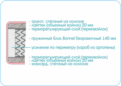 Матрас Люкс Стандарт