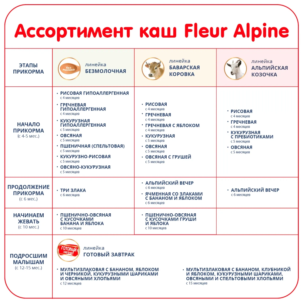 Каша Fleur Alpine безмолочная пшенично-овсяная с кусочками банана и яблок 175г с 10 мес