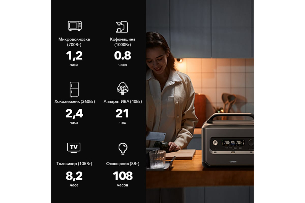 Портативная электростанция UGREEN GS1200, 1200 Вт