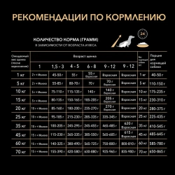 Pro plan opti start medium сухой корм для щенков средних пород с курицей - 3 кг