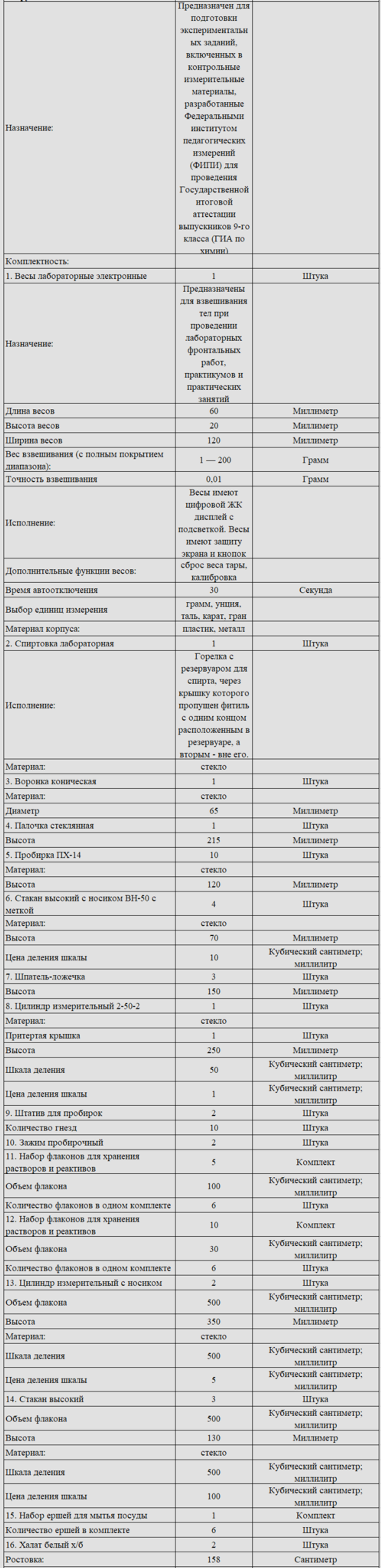 Комплект оборудования для кабинета химии для учителя (Наура)