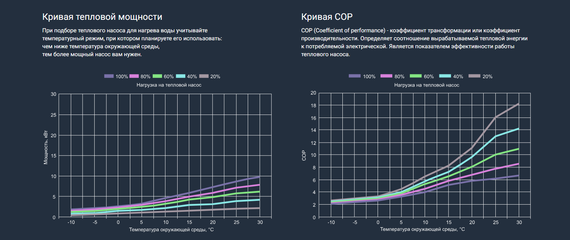 Тепловой насос для бассейна насос Aquaviva Superior Split 9 (9.03 кВт)