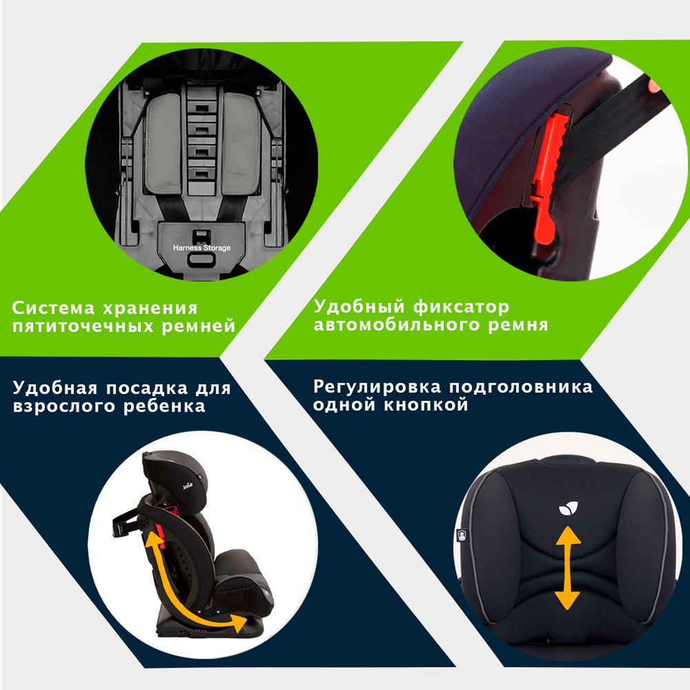 Детское автокресло Joie Stages FX