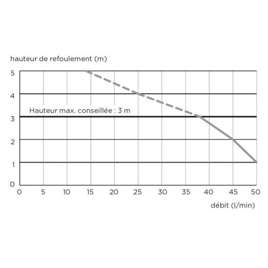 Канализационная установка SFA Sanidouche