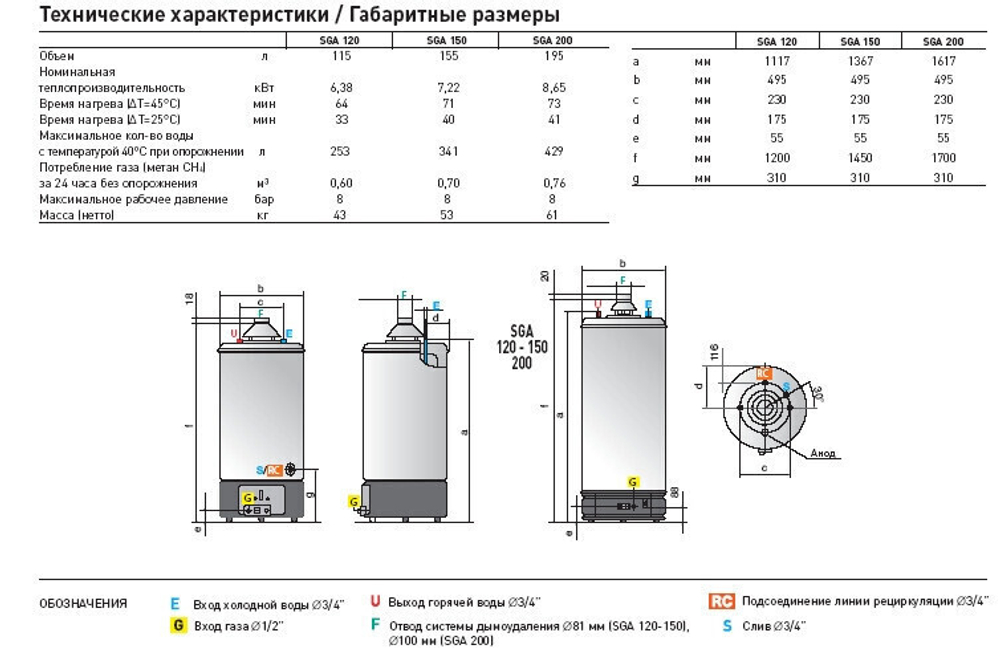 Водонагреватель Ariston SGA 120 R накопительный газовый