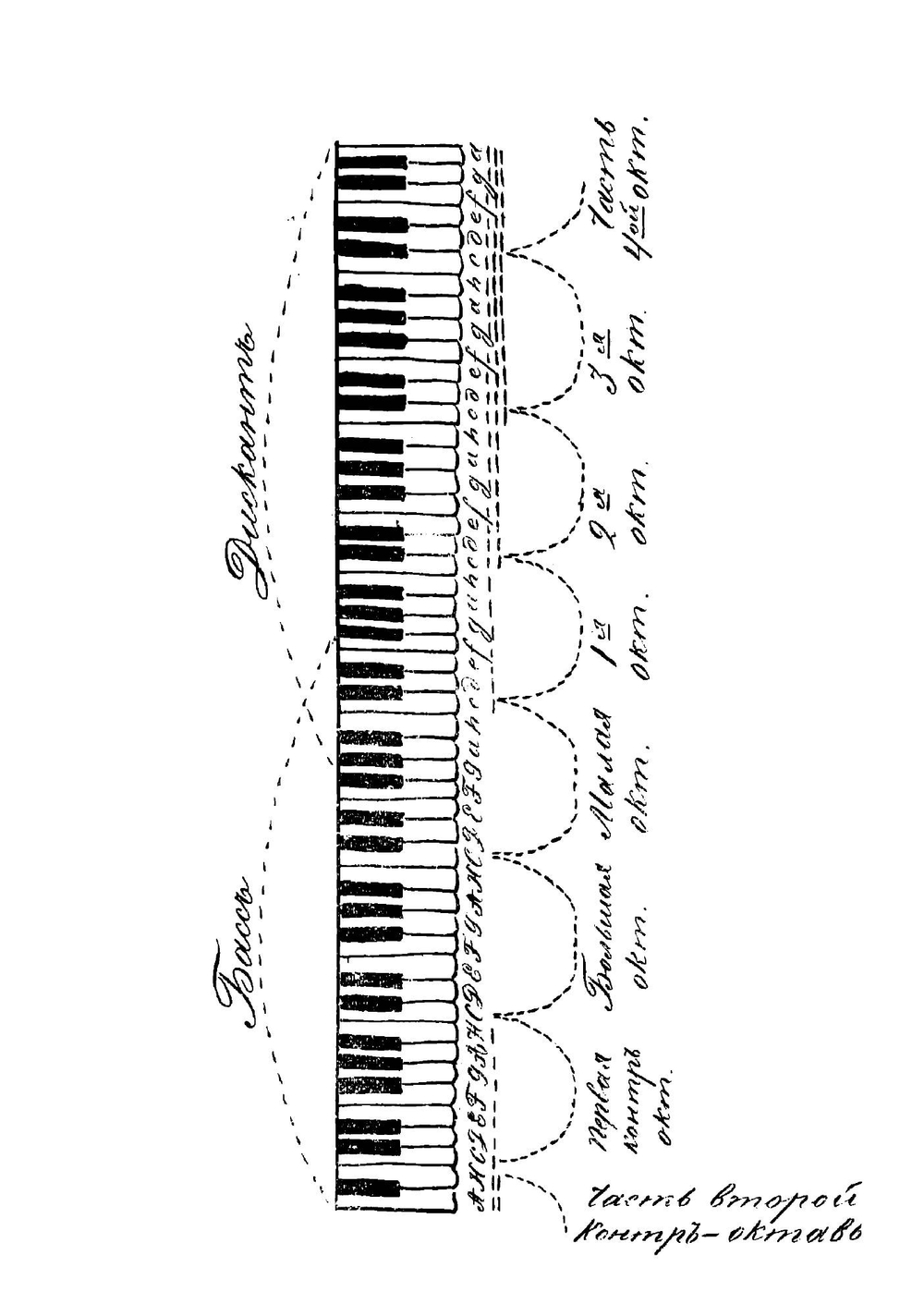 Элементарная теория музыки, применимая ко всякой школе, со многими практическими примерами | Орловский Николай Алексеевич