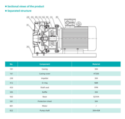 Горизонтальный одноступенчатый центробежный насос из нержавеющей стали серии YS, Shimge (двиг. IE3)