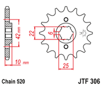 JTF306