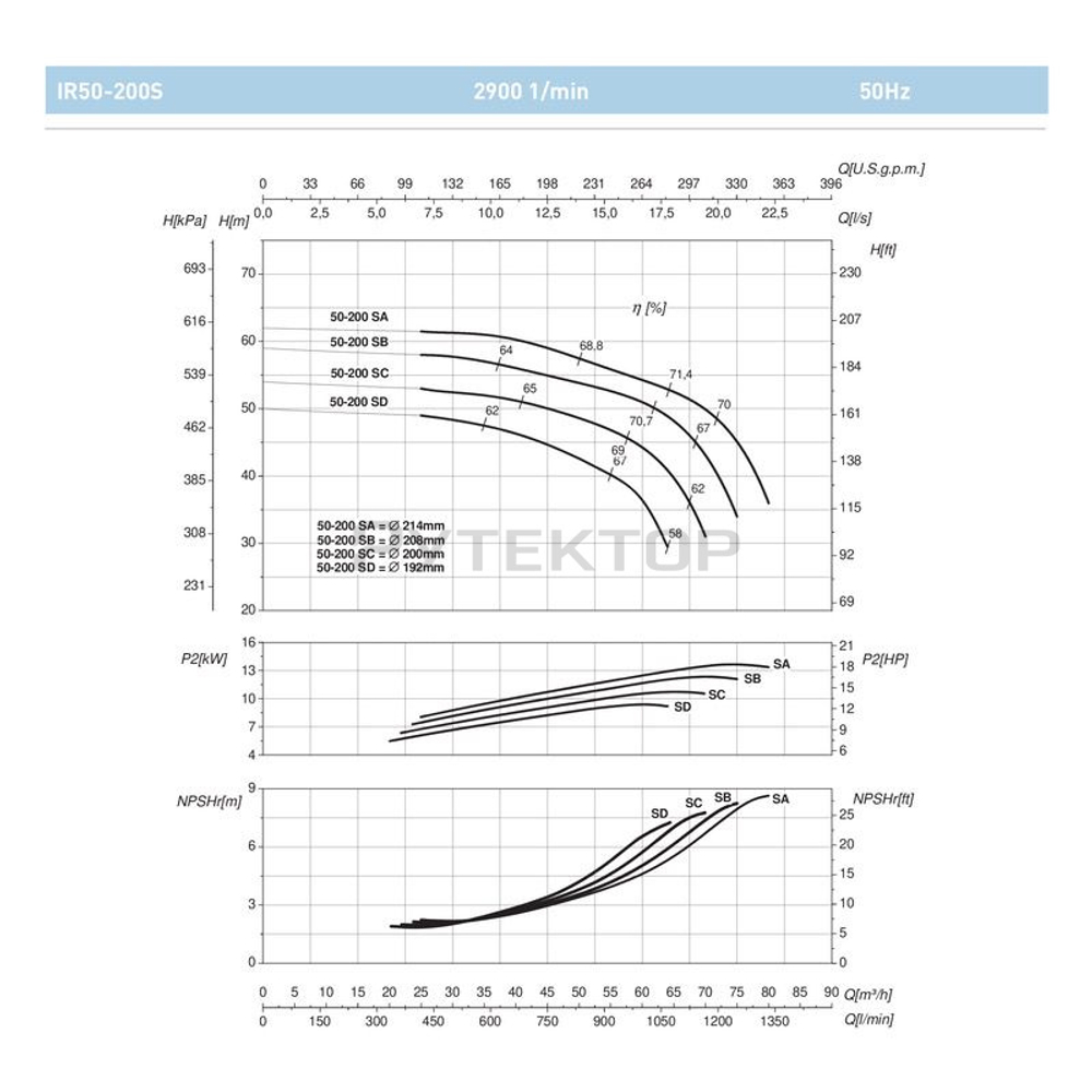 Насосный агрегат моноблочный фланцевый SAER IR 50-200SC