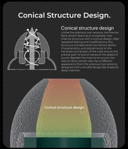 Амбушюры TANGZU Tang Sancai Narrow Bore 3 размера S-M-L