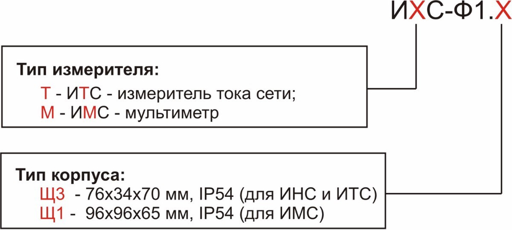 Прибор электроизмерительный цифровой (амперметр) ИТС-Ф1.Щ3
