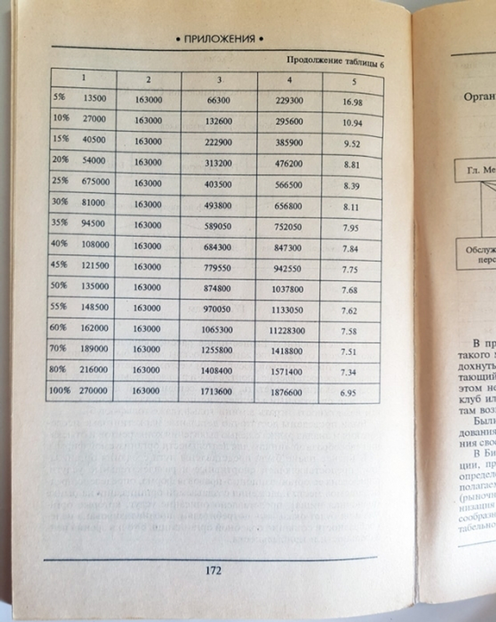 "Бизнес-план. Как развернуть собственное дело". Александра Кочеткова, Эдуард Уткин