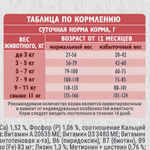 Сухой корм для взрослых кошек Брит BRIT CARE ADULT DELICIOUS TASTE с индейкой и уткой 1,5кг