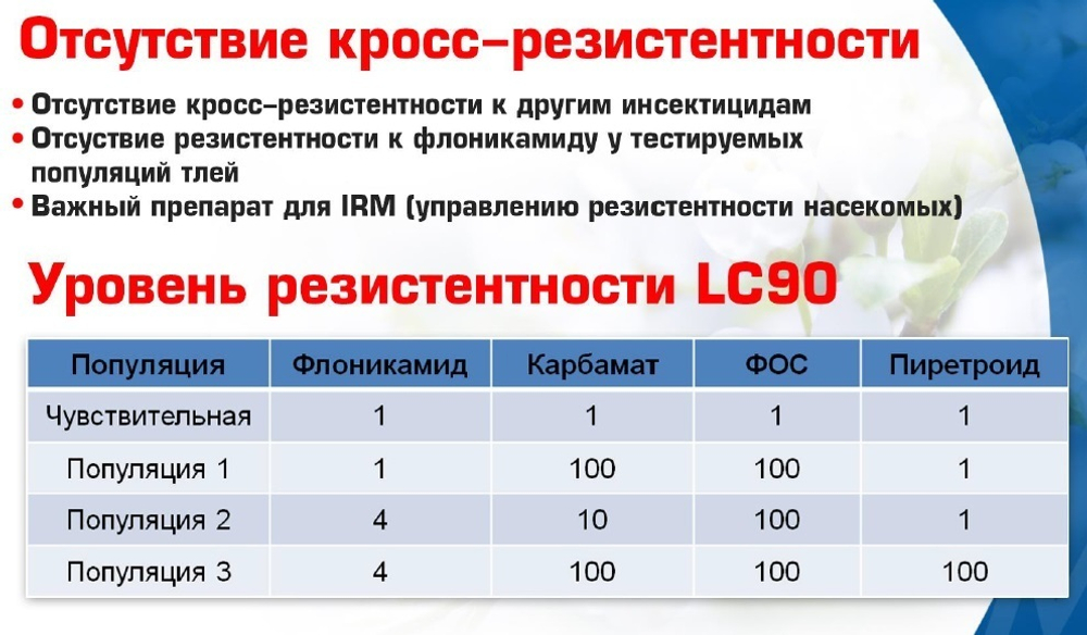 Инсектицид Теппеки , ВДГ (500 г/кг флоникамид) 2кг