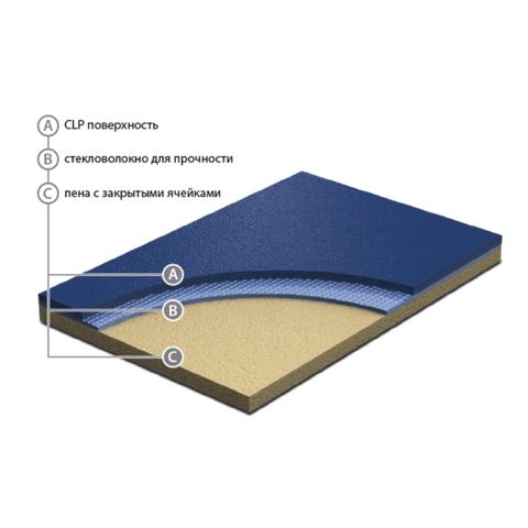 Спортивное покрытие Грабо START PLUS