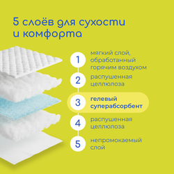 Одноразовые пеленки "Wolna"