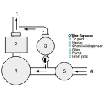 Хлоратор-полуавтомат Hayward C0250EXPE (7 кг, байпас)