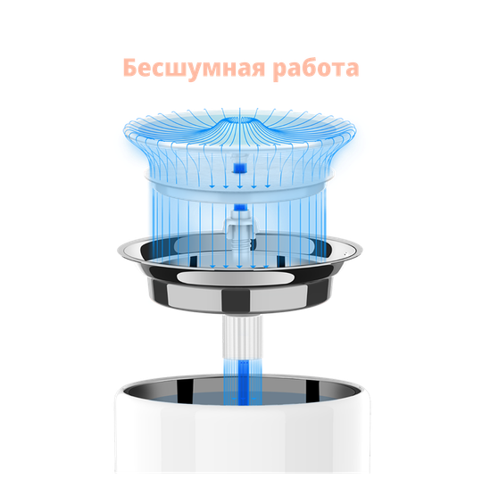 Умный питьевой фонтан для животных с системой фильтрации Eversweet PRO UVC