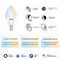 Лампа светодиодная диммируемая Gauss Smart Home E14 5W 2700-6500K матовая 1110112