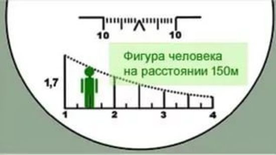 Прицел снайперский оптический ПСО-1М2-1 на 400 м для ВСС Винторез