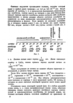 Свет и зрение | С.О. Майзель