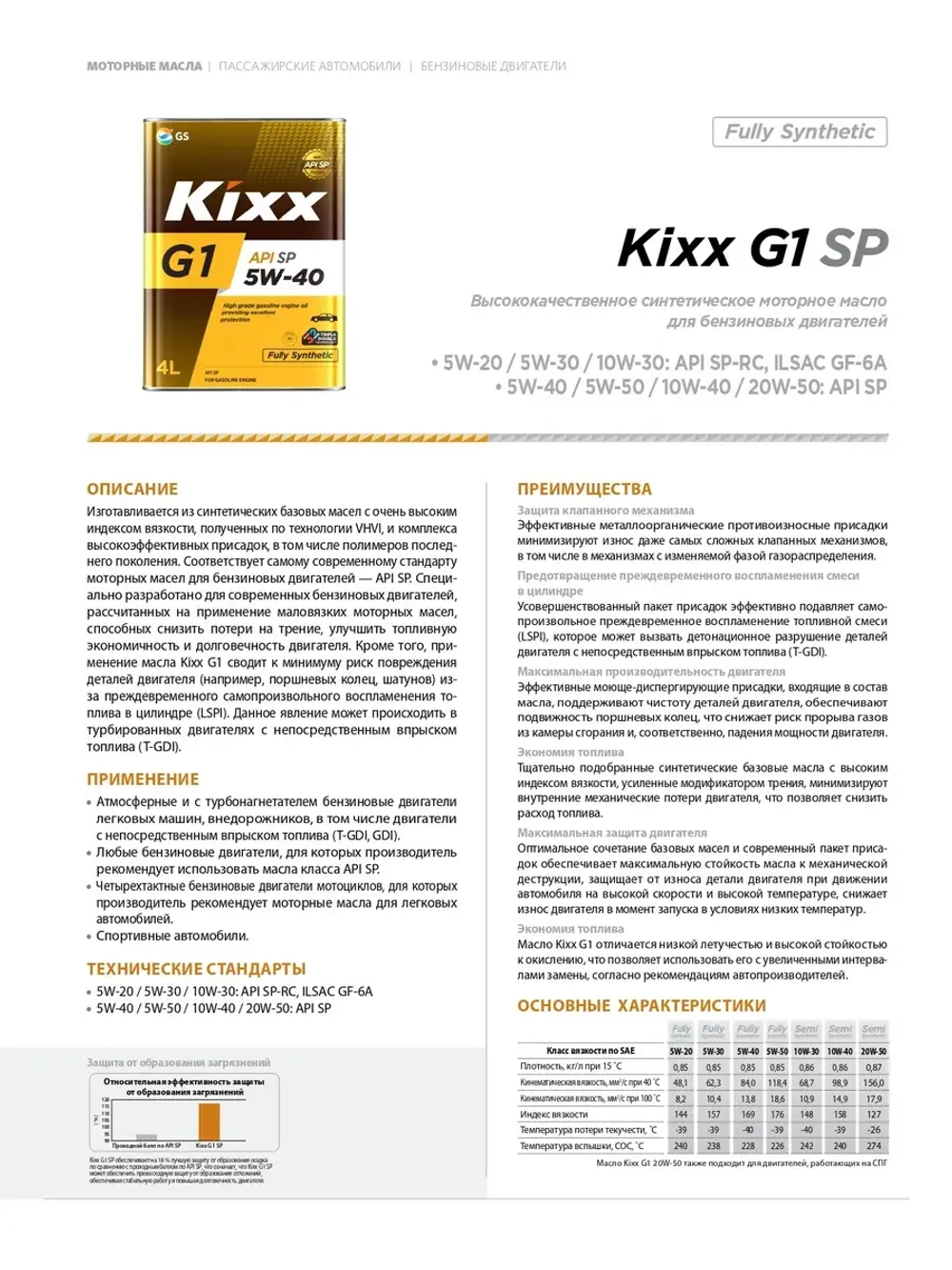 KIXX G1 0W30 API SP 4л. L209944TE1
