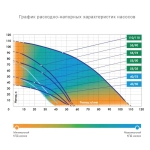 Скважинный насос Водомет Джилекс ПРОФ 110/110